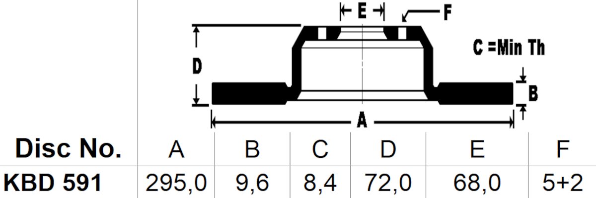 KBD591 Bremseskive mål