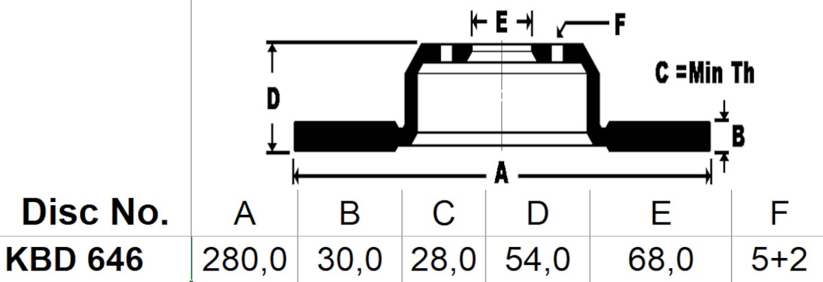 KBD646 bremseskive mål