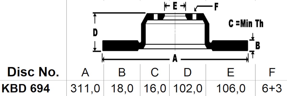 KBD694 bremseskive mål