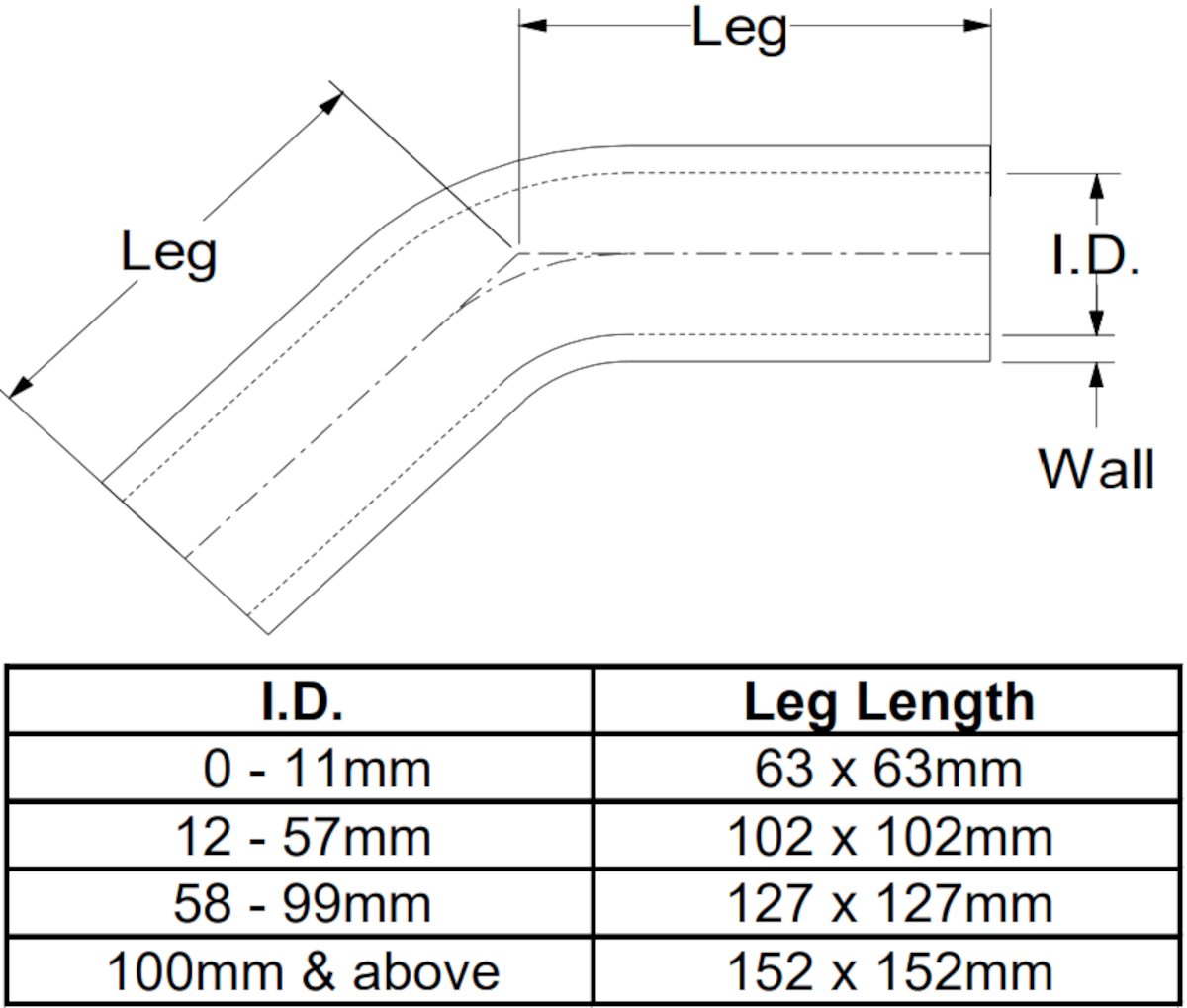 Legg lengder